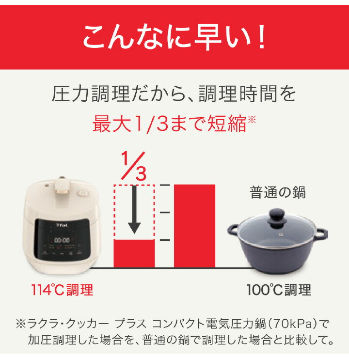 正規逆輸入品 T-fal ラクラ・クッカー プラス コンパクト 電気圧力鍋