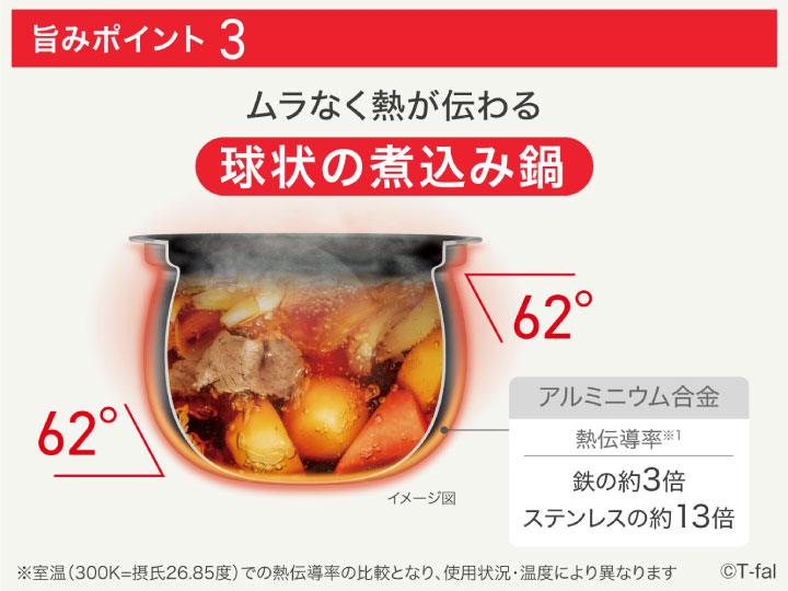 2022セール 4L 電気圧力鍋 ティファール 旨み」 「ラクラ